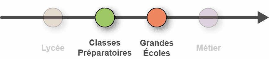 concours Grandes Écoles pour ATS BCPST TB